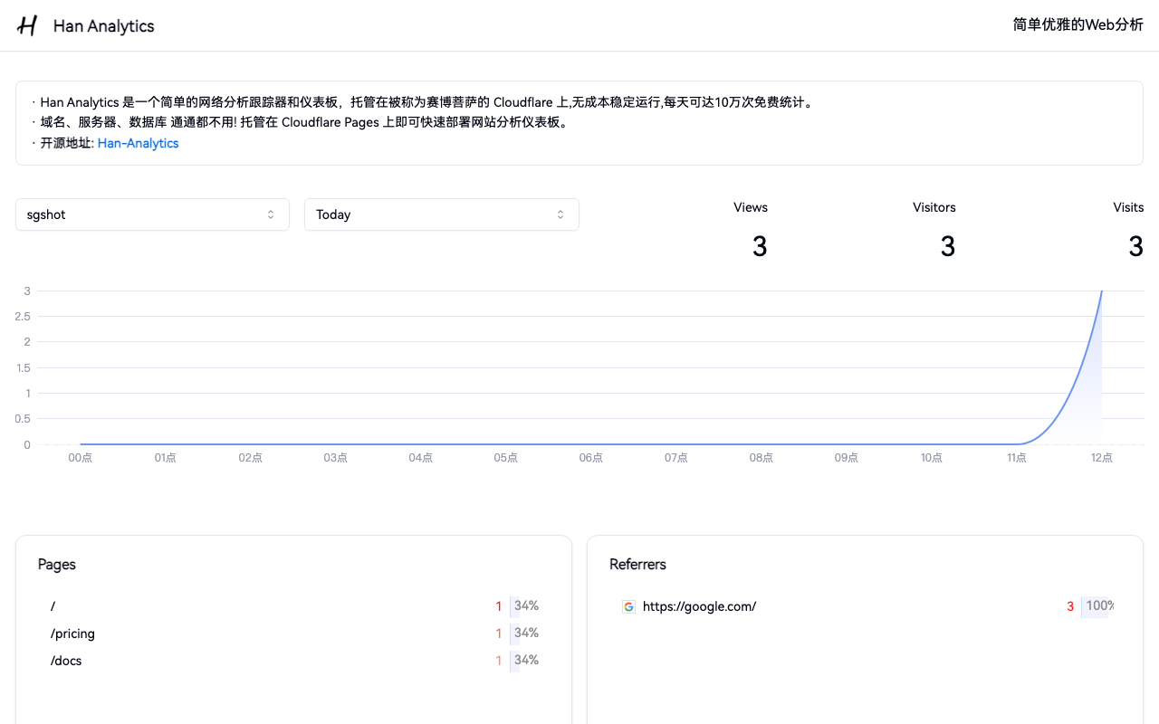 HanAnalytics verified service screenshot